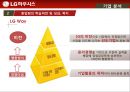 인적자원관리,기업분석,하우시스,기업경영,마케팅,브랜드,브랜드마케팅,기업,서비스마케팅,글로벌,경영,시장,사례,swot,stp,4p 20페이지