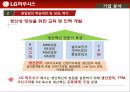 인적자원관리,기업분석,하우시스,기업경영,마케팅,브랜드,브랜드마케팅,기업,서비스마케팅,글로벌,경영,시장,사례,swot,stp,4p 22페이지