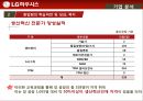 인적자원관리,기업분석,하우시스,기업경영,마케팅,브랜드,브랜드마케팅,기업,서비스마케팅,글로벌,경영,시장,사례,swot,stp,4p 25페이지