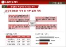 인적자원관리,기업분석,하우시스,기업경영,마케팅,브랜드,브랜드마케팅,기업,서비스마케팅,글로벌,경영,시장,사례,swot,stp,4p 30페이지