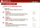 인적자원관리,기업분석,하우시스,기업경영,마케팅,브랜드,브랜드마케팅,기업,서비스마케팅,글로벌,경영,시장,사례,swot,stp,4p 32페이지