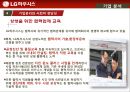 인적자원관리,기업분석,하우시스,기업경영,마케팅,브랜드,브랜드마케팅,기업,서비스마케팅,글로벌,경영,시장,사례,swot,stp,4p 35페이지