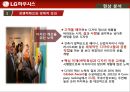 인적자원관리,기업분석,하우시스,기업경영,마케팅,브랜드,브랜드마케팅,기업,서비스마케팅,글로벌,경영,시장,사례,swot,stp,4p 39페이지