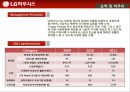 인적자원관리,기업분석,하우시스,기업경영,마케팅,브랜드,브랜드마케팅,기업,서비스마케팅,글로벌,경영,시장,사례,swot,stp,4p 49페이지