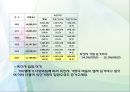 입양,공개입양,해외입양,마케팅,브랜드,브랜드마케팅,기업,서비스마케팅,글로벌,경영,시장,사례,swot,stp,4p 28페이지