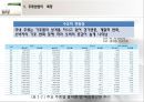 주류 시장의 소비 패턴 분석 (주류산업 특징, 국내 주류시장 현황, 소비성향, 소비패턴의 변화).ppt 5페이지