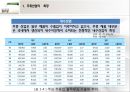 주류 시장의 소비 패턴 분석 (주류산업 특징, 국내 주류시장 현황, 소비성향, 소비패턴의 변화).ppt 7페이지