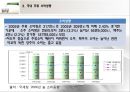 주류 시장의 소비 패턴 분석 (주류산업 특징, 국내 주류시장 현황, 소비성향, 소비패턴의 변화).ppt 11페이지