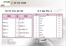 주류 시장의 소비 패턴 분석 (주류산업 특징, 국내 주류시장 현황, 소비성향, 소비패턴의 변화).ppt 13페이지