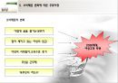 주류 시장의 소비 패턴 분석 (주류산업 특징, 국내 주류시장 현황, 소비성향, 소비패턴의 변화).ppt 16페이지