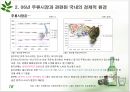 주류시장 조사 (시장조사 정의, 조사의 의의, 주류산업의 이해, 주류출고 동향, 경제현황, 주류업계 전망).ppt 16페이지