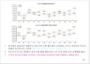 주류시장 조사 (시장조사 정의, 조사의 의의, 주류산업의 이해, 주류출고 동향, 경제현황, 주류업계 전망).ppt 21페이지
