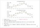 주류시장 조사 (시장조사 정의, 조사의 의의, 주류산업의 이해, 주류출고 동향, 경제현황, 주류업계 전망).ppt 23페이지