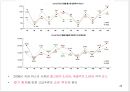주류시장 조사 (시장조사 정의, 조사의 의의, 주류산업의 이해, 주류출고 동향, 경제현황, 주류업계 전망).ppt 25페이지
