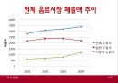 지식경영 (환경분석, ITEM 선정, 개발 계획, 생산 계획, 판매 계획).PPT자료 6페이지