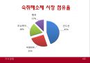 지식경영 (환경분석, ITEM 선정, 개발 계획, 생산 계획, 판매 계획).PPT자료 7페이지