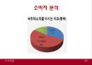 지식경영 (환경분석, ITEM 선정, 개발 계획, 생산 계획, 판매 계획).PPT자료 12페이지