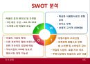 지식경영 (환경분석, ITEM 선정, 개발 계획, 생산 계획, 판매 계획).PPT자료 22페이지