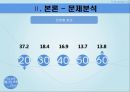 지역사회 복지론 (실천모형 및 실천기술, 문제분석, 목적 및 목표, 전술, 예산).PPT자료 13페이지