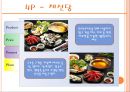 채선당 vs 정성본 (샤브샤브, 기업소개, 회사연혁, 4P, 비교점, 창업비용, 이벤트, 개선점).PPT자료 8페이지