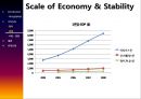 COUNTRY RISK ANALYSIS (카자흐스탄(KAZAKHSTAN), 우즈베키스탄(UZBEKISTATN), 아프가니스탄(AFGHANISTAN)).PPT자료 13페이지