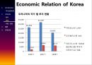 COUNTRY RISK ANALYSIS (카자흐스탄(KAZAKHSTAN), 우즈베키스탄(UZBEKISTATN), 아프가니스탄(AFGHANISTAN)).PPT자료 21페이지