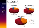 COUNTRY RISK ANALYSIS (카자흐스탄(KAZAKHSTAN), 우즈베키스탄(UZBEKISTATN), 아프가니스탄(AFGHANISTAN)).PPT자료 23페이지