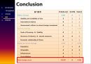COUNTRY RISK ANALYSIS (카자흐스탄(KAZAKHSTAN), 우즈베키스탄(UZBEKISTATN), 아프가니스탄(AFGHANISTAN)).PPT자료 27페이지