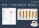카페베네(Caffe Bene) 마케팅 조사 (환경분석, 마케팅 분석, 문제점, 방향 제시).PPT자료 21페이지