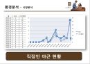 카페베네 마케팅 전략 (Caffebene Marketing strategy) (외부분석, 내부분석, SWOT 분석).PPT자료 5페이지