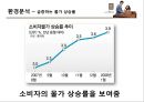 카페베네 마케팅 전략 (Caffebene Marketing strategy) (외부분석, 내부분석, SWOT 분석).PPT자료 6페이지