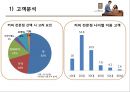 카페베네 마케팅 전략 (Caffebene Marketing strategy) (외부분석, 내부분석, SWOT 분석).PPT자료 9페이지