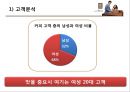 카페베네 마케팅 전략 (Caffebene Marketing strategy) (외부분석, 내부분석, SWOT 분석).PPT자료 10페이지