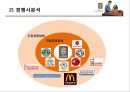 카페베네 마케팅 전략 (Caffebene Marketing strategy) (외부분석, 내부분석, SWOT 분석).PPT자료 11페이지