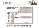 카페베네 마케팅 전략 (Caffebene Marketing strategy) (외부분석, 내부분석, SWOT 분석).PPT자료 16페이지
