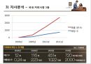 카페베네 마케팅 전략 (Caffebene Marketing strategy) (외부분석, 내부분석, SWOT 분석).PPT자료 21페이지