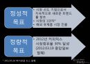 프렌치 카페 카페믹스 (환경분석, 마케팅목표, STP, 재포지셔닝).PPT자료 10페이지