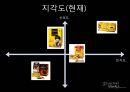 프렌치 카페 카페믹스 (환경분석, 마케팅목표, STP, 재포지셔닝).PPT자료 20페이지