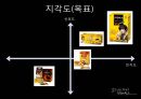 프렌치 카페 카페믹스 (환경분석, 마케팅목표, STP, 재포지셔닝).PPT자료 21페이지