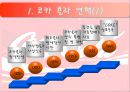 글로벌 기업의 성공 사례 - 코카콜라 (역사, 기업정신, 경쟁사 분석, SWOT분석, 성공요인).ppt 3페이지