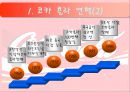 글로벌 기업의 성공 사례 - 코카콜라 (역사, 기업정신, 경쟁사 분석, SWOT분석, 성공요인).ppt 4페이지