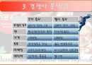 글로벌 기업의 성공 사례 - 코카콜라 (역사, 기업정신, 경쟁사 분석, SWOT분석, 성공요인).ppt 7페이지