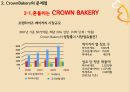 크라운베이커리 (CROWN BAKERY) 디자인 마케팅 (소개, 문제점, 심층인터뷰, 디자인 마케팅 전략, 기대효과).PPT자료 8페이지