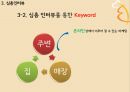 크라운베이커리 (CROWN BAKERY) 디자인 마케팅 (소개, 문제점, 심층인터뷰, 디자인 마케팅 전략, 기대효과).PPT자료 17페이지