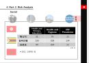 튀니지(Tunisia) Nation Evaluation.PPT자료 20페이지