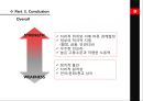 튀니지(Tunisia) Nation Evaluation.PPT자료 31페이지