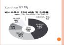 fast food Brand의 imc 전략 (IMC란, 패스트푸드 업계 현황, IMC전략, SWOT분석).ppt 4페이지