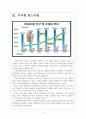 [노후계획] 노후대비를 위한 실천방안 보고서 5페이지
