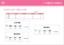 ETUDE HOUSE (에뛰드 하우스).ppt 6페이지