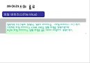 [경영 정보 시스템] 해킹 & 바이러스 (1.25 인터넷 대란, 기업들의 바이러스 감염 사례, 인터넷 보안 도구).PPT자료 8페이지
